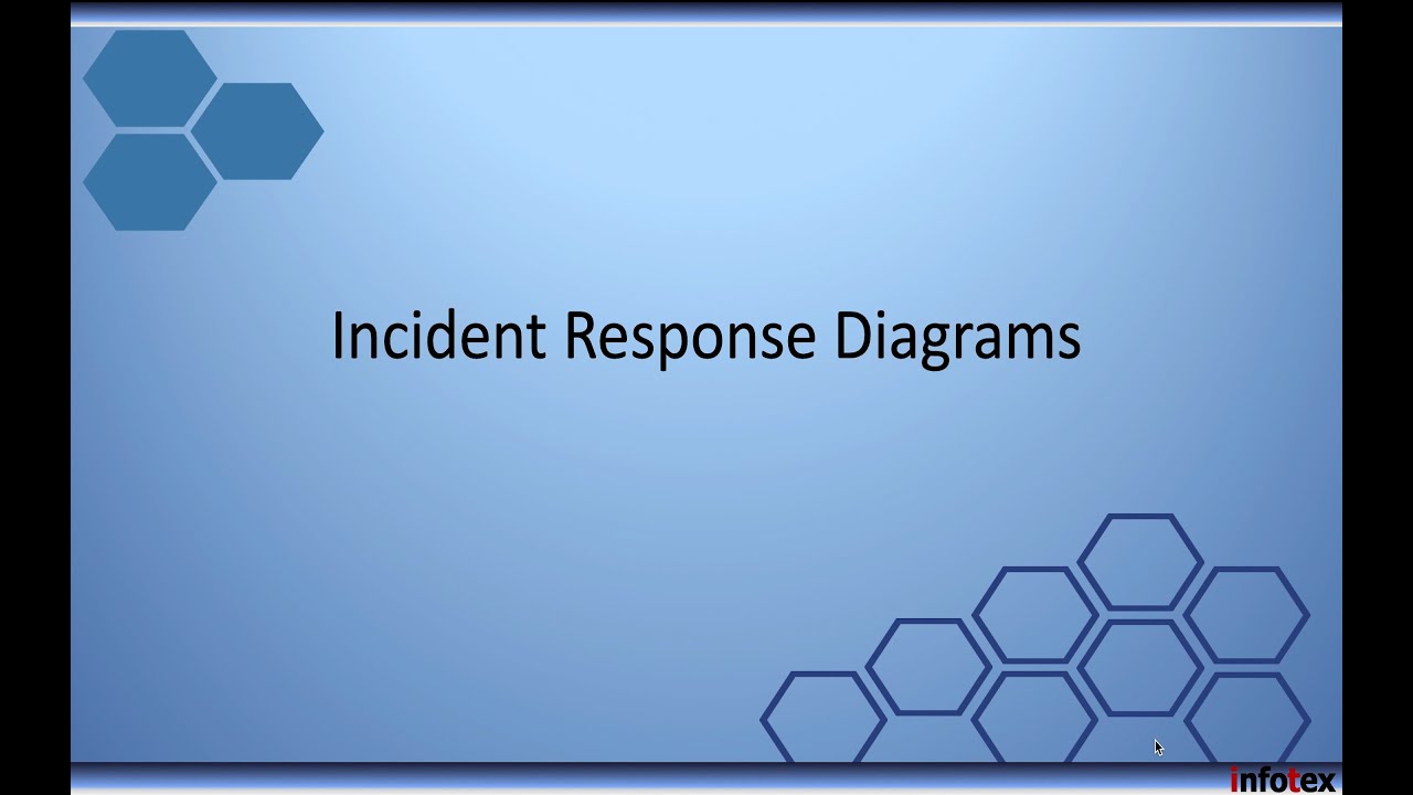 Incident Response Diagramming