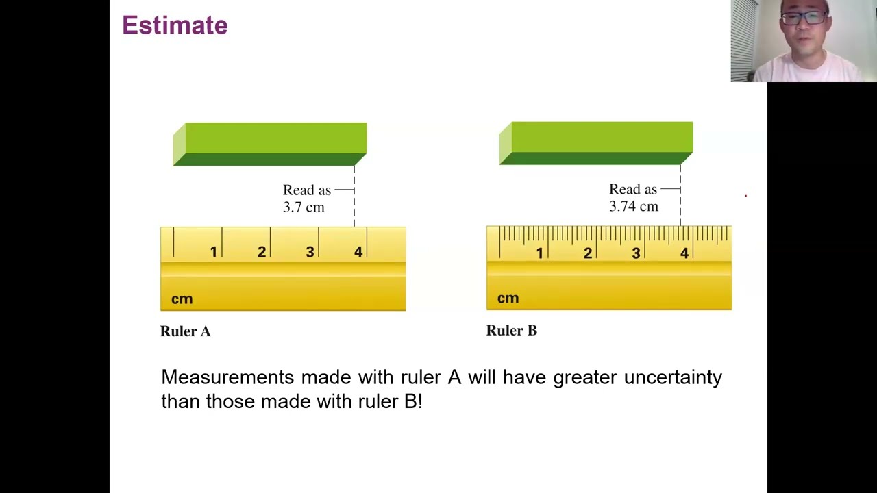 CHEM 101 Chapter 2 - Summer 2023