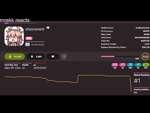 osu when cookiezi came back online be like