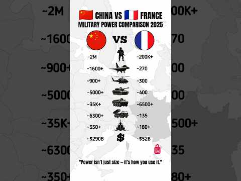 China vs France - Military Power Comparison 2025