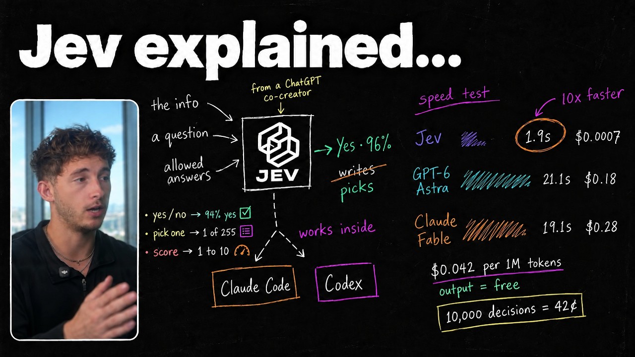 Meet Jev: youāve never seen AI like this...