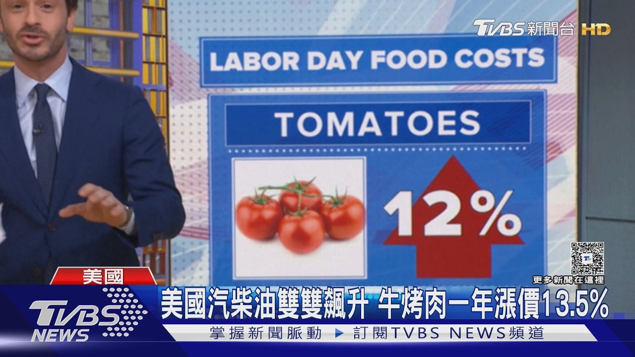 影音／戰火燒進餐桌！美伊衝突推升油價　美國牛烤肉1年暴漲13.5%