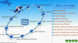 INSZoom video