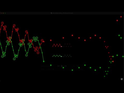 Bach, Goldberg Variation 28 (Seldom Sene) ©