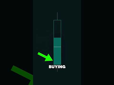 Volume Delta Candle Indicator #trading #stockmarketstrategy #crypto #tradingstrategy