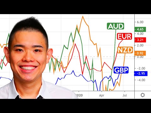 Currency Strength Meter Secrets (95% Of Traders Don't Know This)
