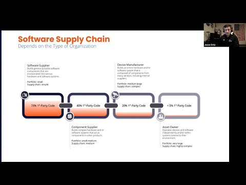 2023-02-01 CERIAS - Securing Your Software Supply Chain