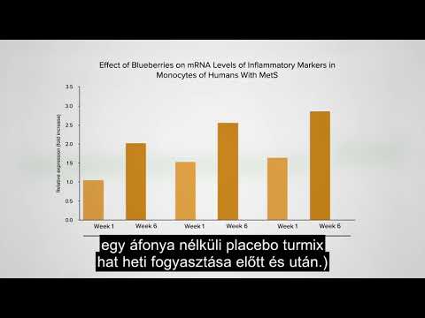 Rheumatoid arthritis kezelés