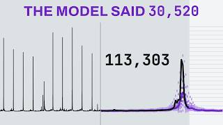 Testing Google's New Forecasting Model TimesFM-3