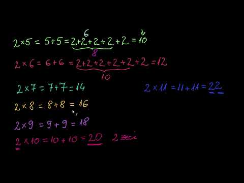 Tabla înmulțirii | Înmulțirea și împărțirea | Aritmetică | Khan Academy