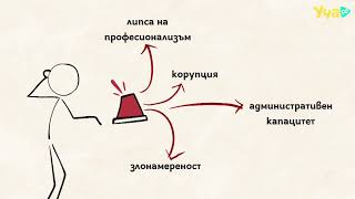 10. Civil control over government/ Граждански контрол над управлението