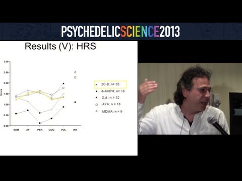 2C-B: Subjective Effects and Potential Clinical Uses - Jose Carlos Bouso
