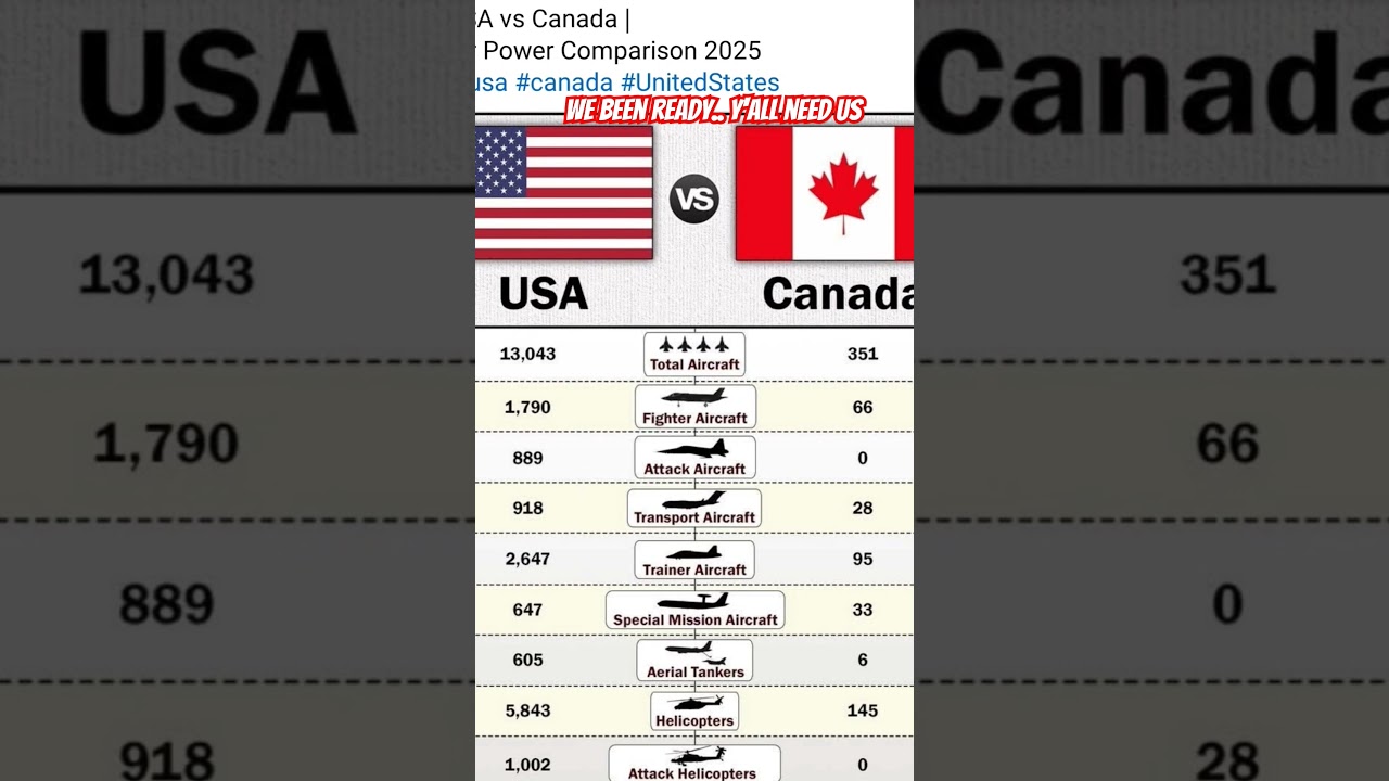 United States | Canada #memes #music #funny #life #song #comedy #love #live #military #game