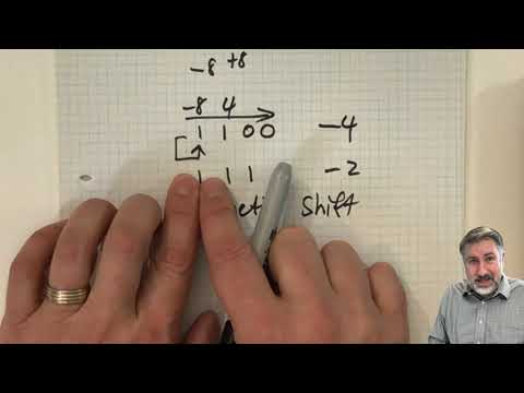 MD5: Signed (Arithmetic shifting)