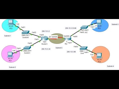 Subnetting in Cisco packet Tracer