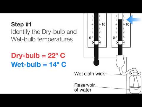 Humidity Vs Temperature Table