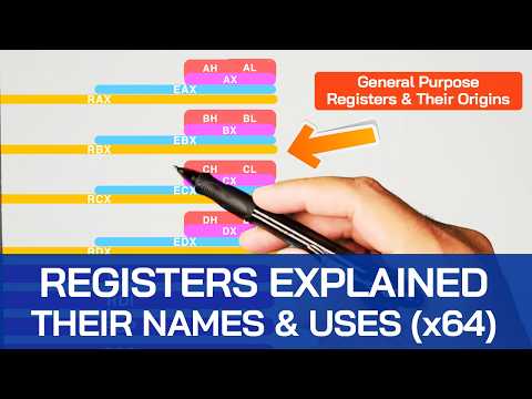 Register Names Explained - x86-64 General Purpose Registers (RAX, RBX, RCX, RDX, RDI, RSI)