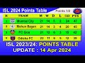ISL 2024 Points Table today 14 Apr 2024 || 2023–24 Hero Indian Super League Points Table