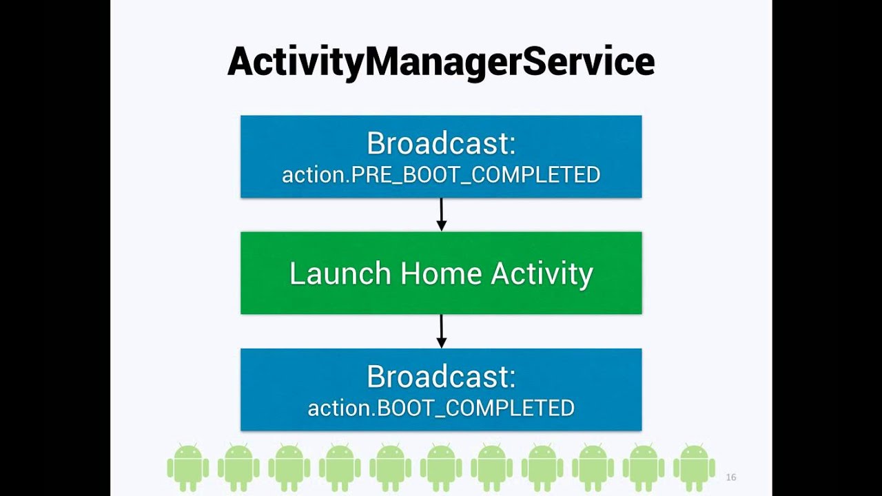Digging Into Android Startup