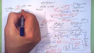 65 ➤   التمييز image