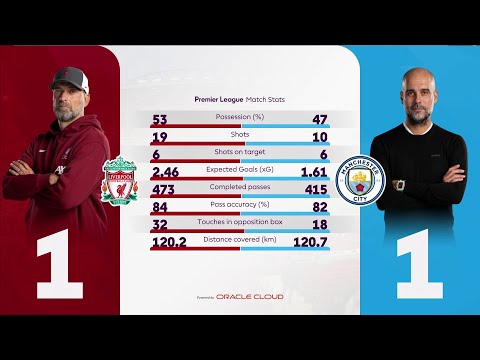 Premier League 2023/24 Stats Theme Music