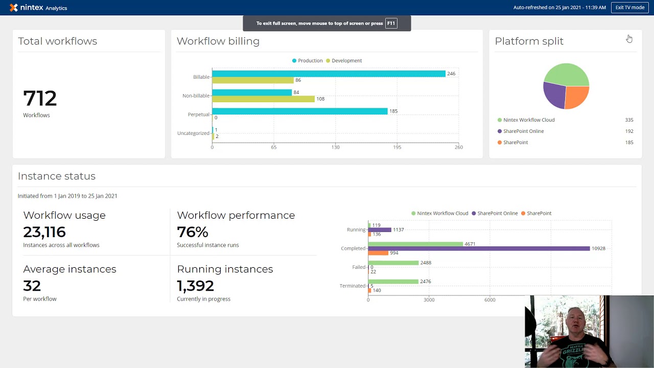 Nintex Analytics Overview