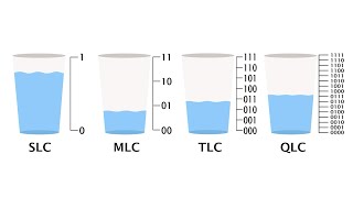 SLC, MLC, TLC and QLC | SSD Flash Memory Explained  (suggested #2 for 