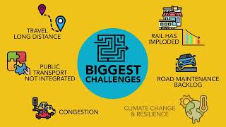How do Capetonians commute Comment on our draft Comprehensive Integrated Transport Plan.