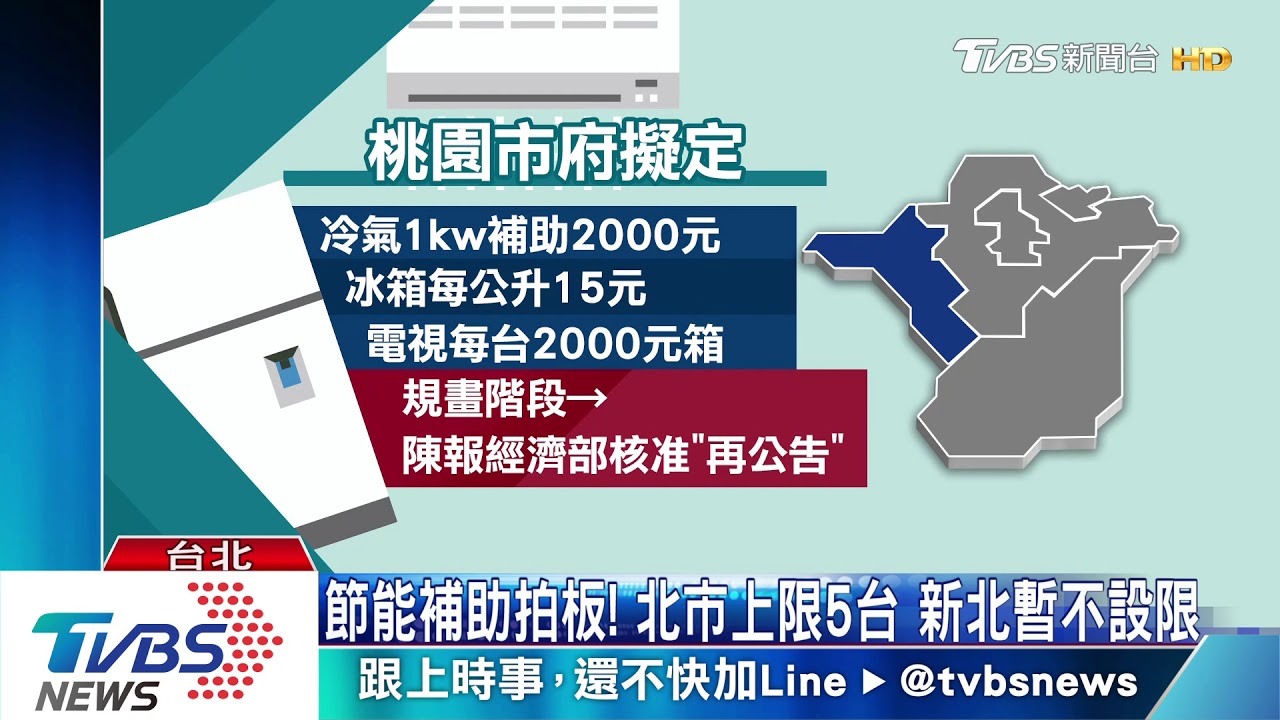經濟部拍板!節能補助最高3千 量販業績看漲3成