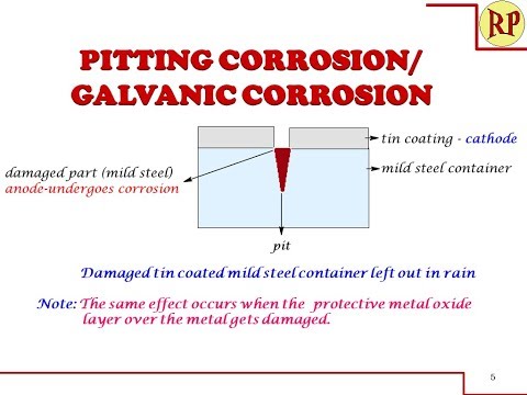 How does Pitting corrosion occur? /Localised corrosion: Electrochemical corrosion