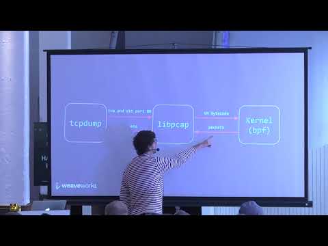 High-performance Linux monitoring with eBPF