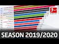 How Has The 2019/20 Bundesliga Table Changed? Powered by FDOR