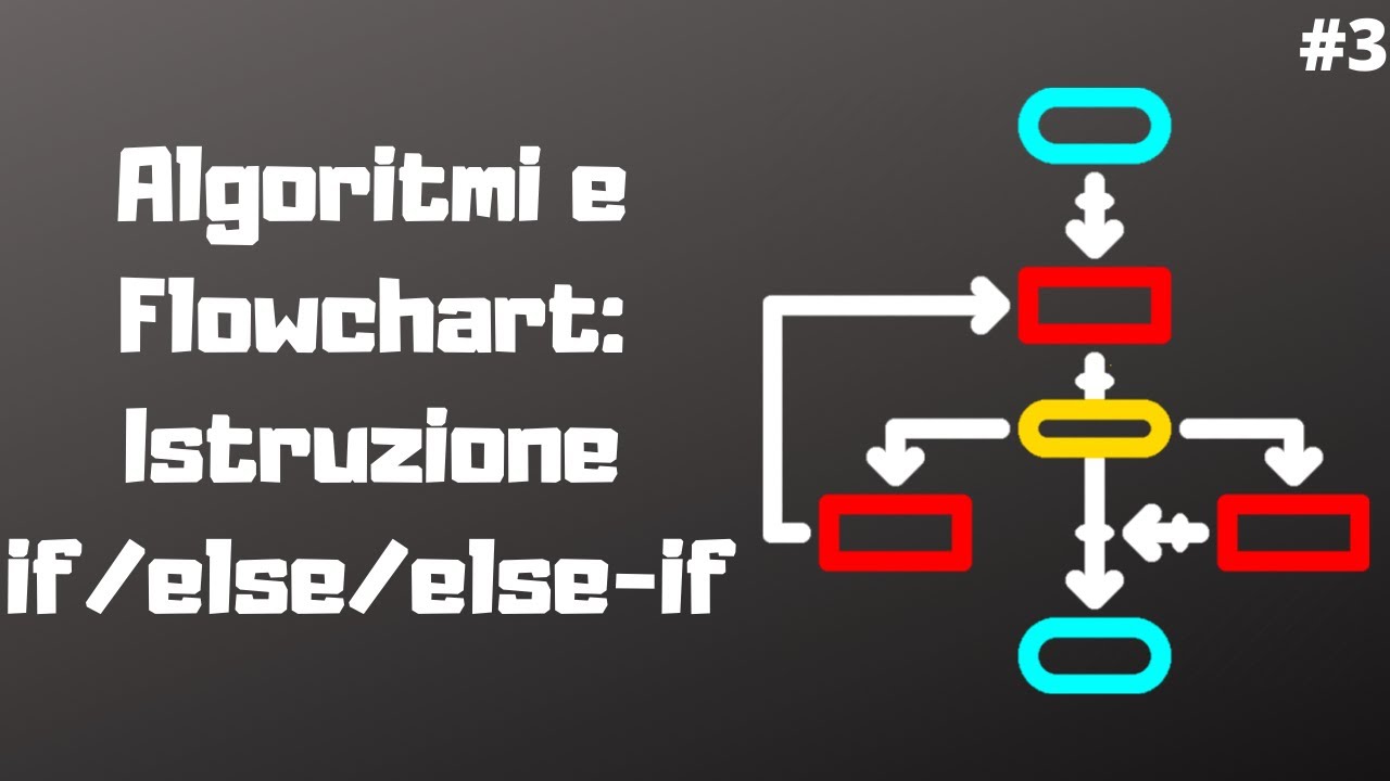 Algoritmi e Flowchart: Istruzione if/else/else-if