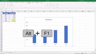 Excel Chart Series Part 1: Chart Basics