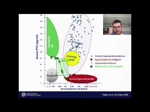 Herausforderung Nebenschilddrüse