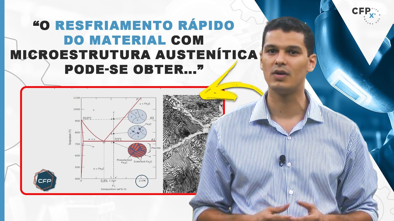Entendendo o Diagrama de Fase Ferro-Carbono!