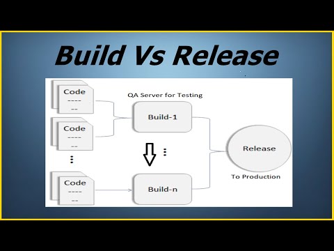 Difference between build and release? | Build and Release Process in Software Testing | Devops