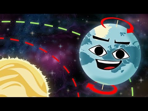 What Is The Milankovitch Cycle? - Earth's Natural Climate Change Cycles