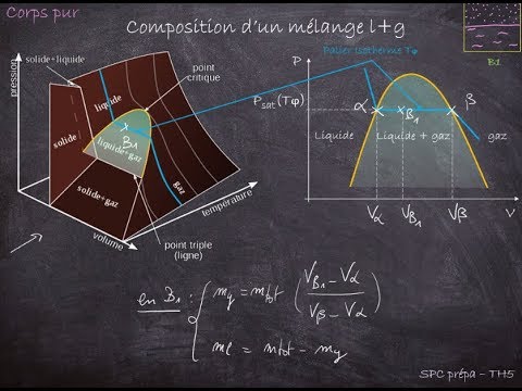 SPC Prépa - Thermodynamique 5 - Système diphasique