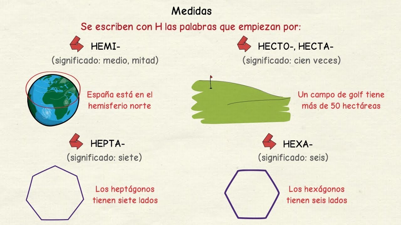 Aprender español: Prefijos con H y sin H ✍ (nivel avanzado)