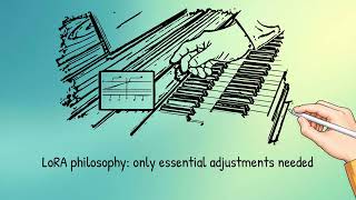 Low-Rank Adaptation (LoRA) Explained: Fine-Tuning LLMs Without Retraining Everything