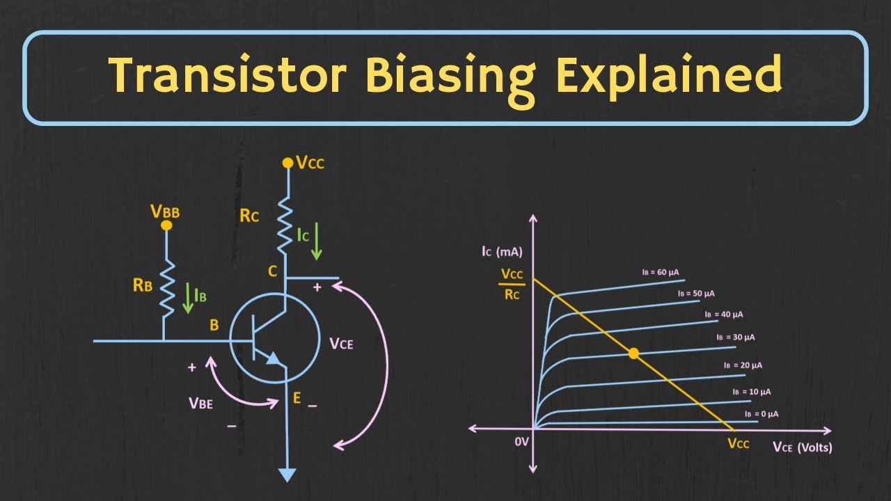 Transistor Biasing: What is Q-point What is Load Line Fixed Bias Configuration Explained