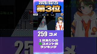 3/25 草コメント数ランキング第3位 #大空スバル 0時間45分ごろ