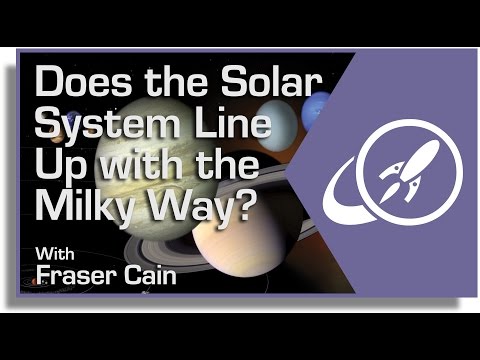 Does the Solar System Line Up with the Milky Way?