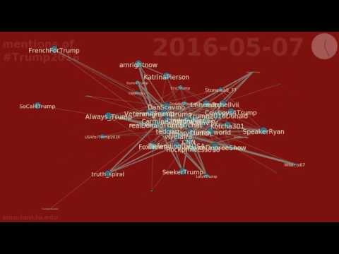 mentions of #Trump2016 between 2016-04-25 & 2016-05-23