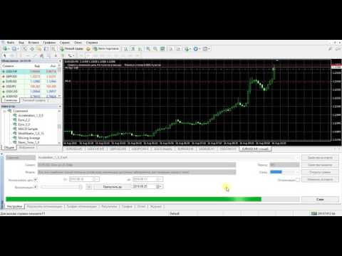 Video Acceleration and Price