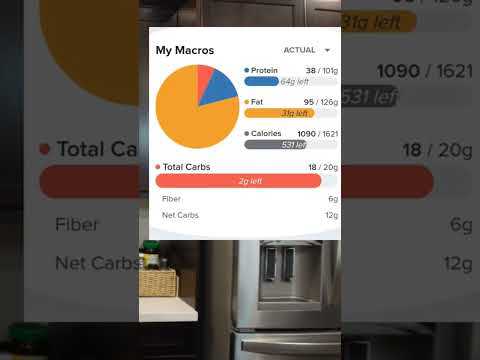 Total Carb Counting Macro's on keto