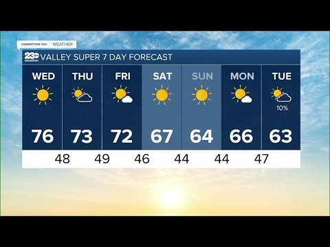 23ABC Weather for Wednesday, December 1, 2021
