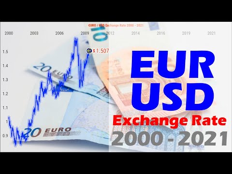 EUR / USD Exchange Rate 2000 - 2021