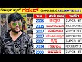 Golden Star Ganesh All Hit And Flop All Movies List 2006 2023 Ganesh All Movie Verdict